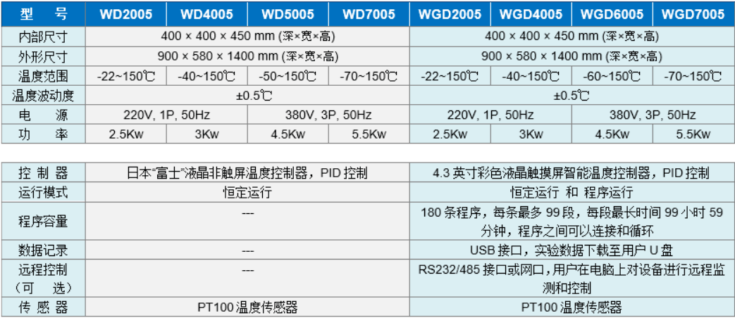 小型高低溫試驗箱參數(shù)