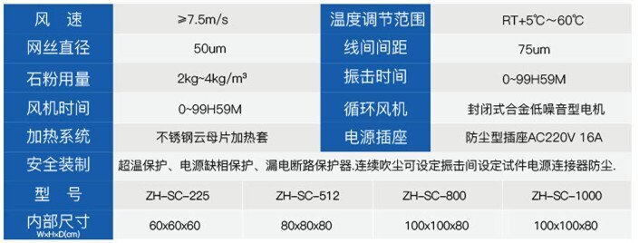 砂塵防塵試驗箱參數(shù)